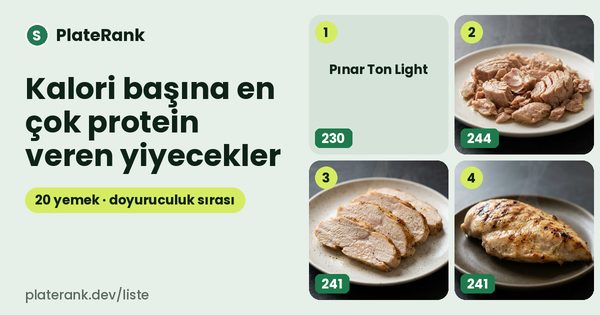 Kalori başına en çok protein