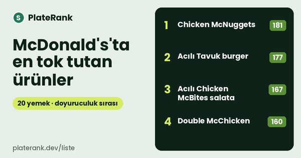 McDonald's'ta tok tutanlar