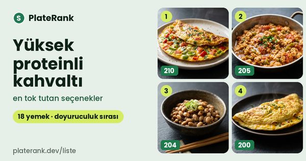 Yüksek proteinli kahvaltı
